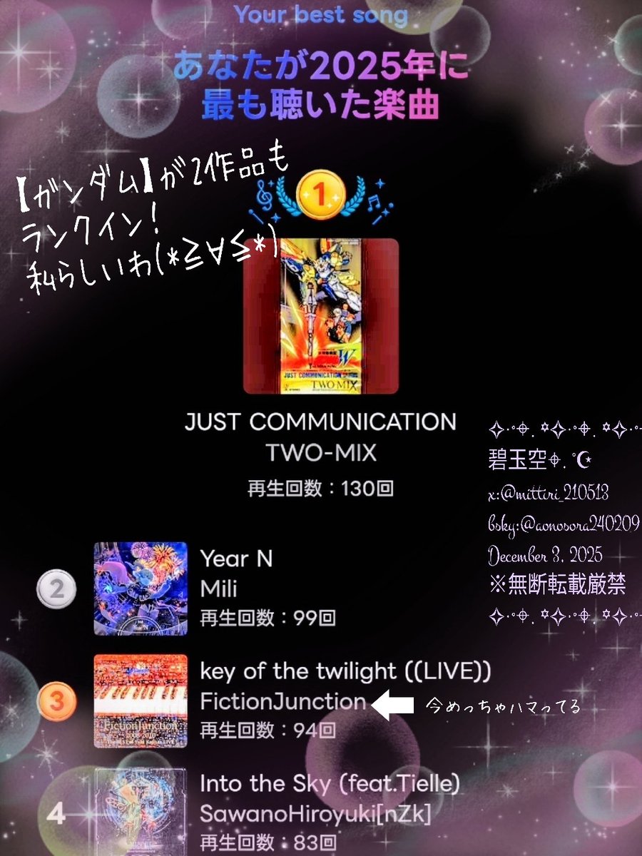 mittiri_210513's tweet photo. 【私が2025年に最も聴いた楽曲】
~ #LINEMUSICと振り返る2025 ~
今年もきましたこのお知らせ
なんと 🥇は
#ガンダムW 第1期OP《#JUSTCOMMUNICATION》
今年は #BS で全話再放送中✨
🥈は #まほやく OP《Year N》
🥉は .hack//SIGN のしかもLIVEVer
の《key of the twilight》
4位は #ガンダムUC OP https://t.co/1m10L4rHGm