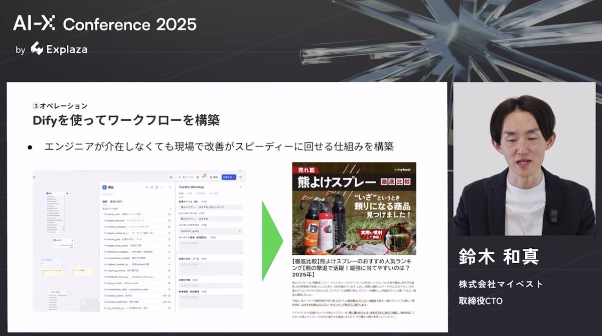 エクスプラザ がご一緒させていただいた、
マイベストさんの記事制作AIワークフローの構築！ 
#aixconf