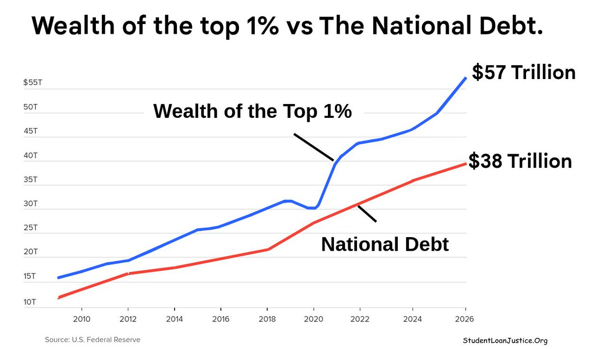 STUDENT LOAN JUSTICE tweet media