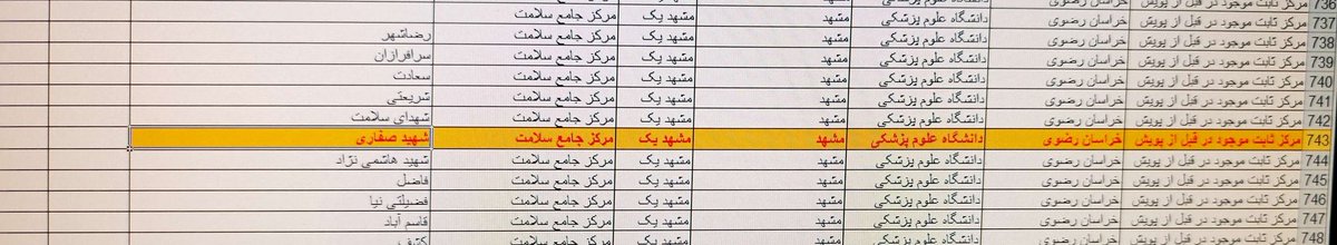 نشستم کارمو انجام میدم اما یهو با دیدن اسم یه مرکز دلم پر می‌کشه مشهد
 هیچ کس نبود بهمون بگه به کجا چنین شتابان ؟