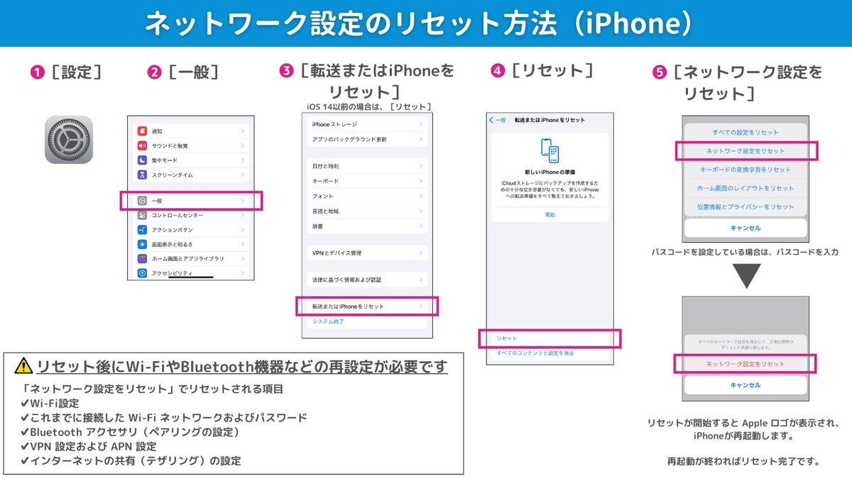 UQ_support's tweet image. そうでしたか👀ᵎᵎ 「ネットワーク設定のリセット」で良くなることもあるのですが、お試し済みでしょうか？もしまだでしたら画像の手順と注意事項を参照のうえ📱お手数ですが、実施いただけますか😣