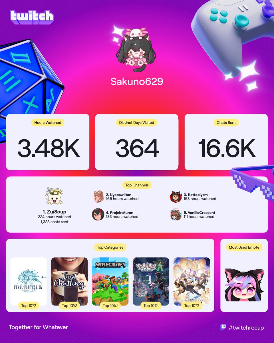 Streamer VS Viewer #TwitchRecap