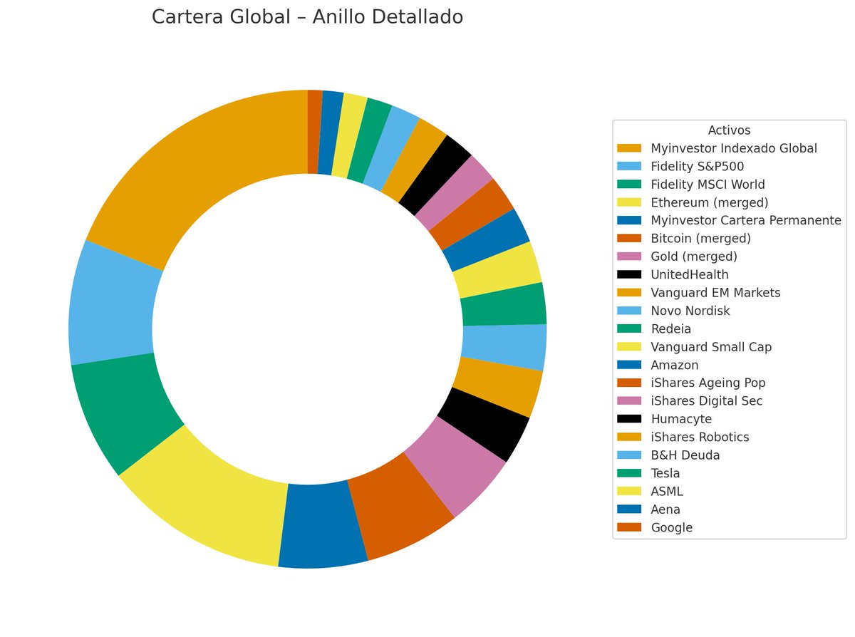 Iván FinX (@IvancgfinX) / Posts / X