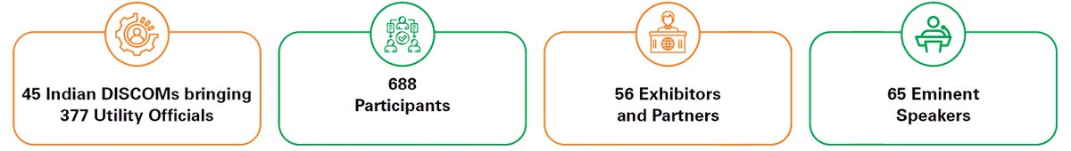 IndiaSmartGridF's tweet image. ISGF #SmartGrid Bulletin | Key Highlights of DUM 2025

Read the latest edition to explore the major updates, insights, and developments from DUM 2025

Read more at: bit.ly/48Mbr7X

@rejipillai | @suri_reena