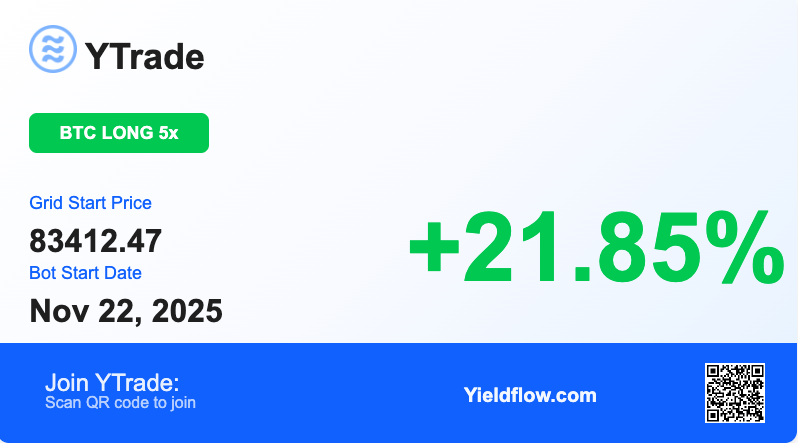 yieldflowdotcom's tweet photo. Grid Bots trading the market successfully.
Let the grid do its thing.
๐๐ผ https://t.co/5xIVYnfn3j
#YTrade #YieldFlow #Crypto #DeFi #GridTrading https://t.co/TAbscVhlx0