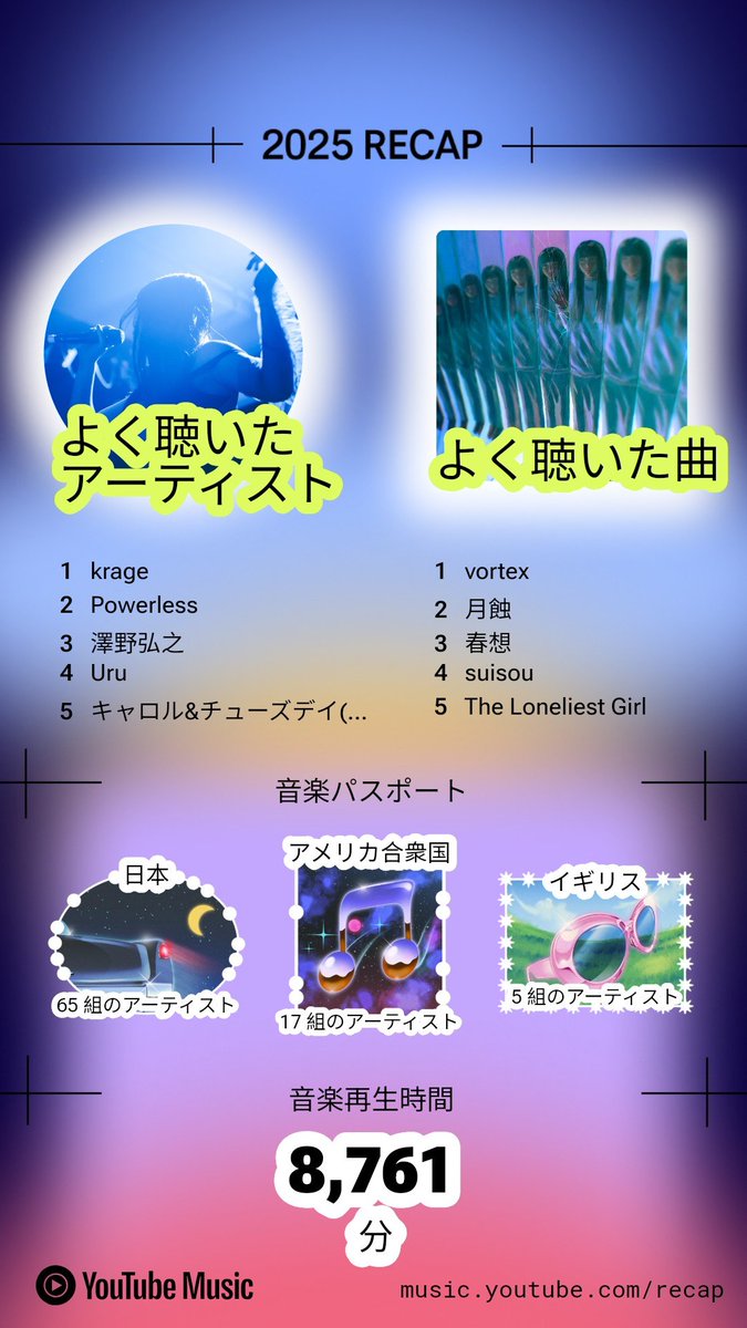 mottandeiideska's tweet image. にゃんぱすー♪

実は私
人見知りであまり自分を吹聴しないので、気づかない方も多いと思いますが
#Krage ちゃんのこと大好きでした🫡

#Powerless さんが2位に入ってる！

#YouTubeMusicRecap  2025

そして、ANN"さんに追いついた👍️

これからもKrageちゃんを応援していきまっしょい🪼💙💚🙆🎵