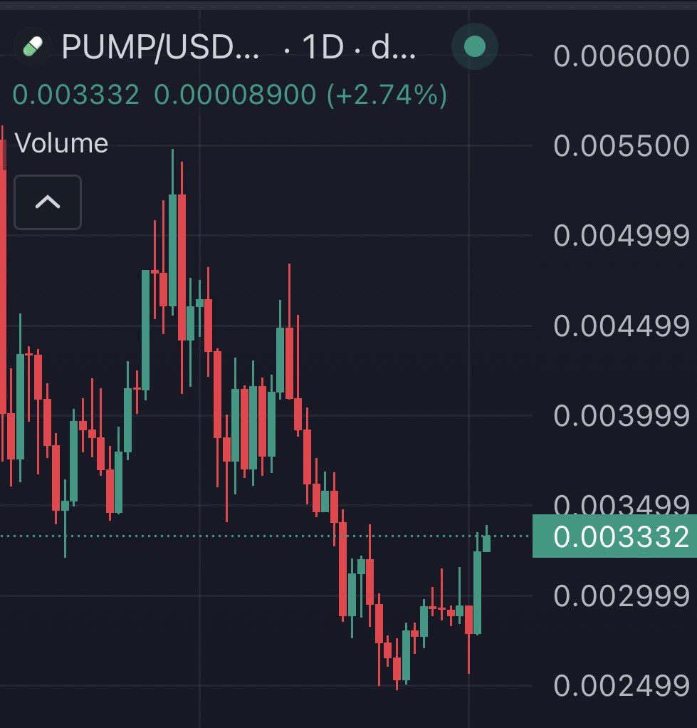 SolJakey's tweet image. Monitoring the situation

Higher.