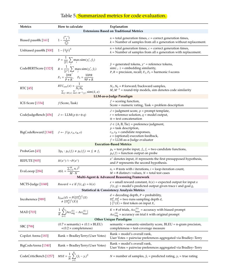 yeeagency's tweet image. Summarized metrics used for code evaluation.