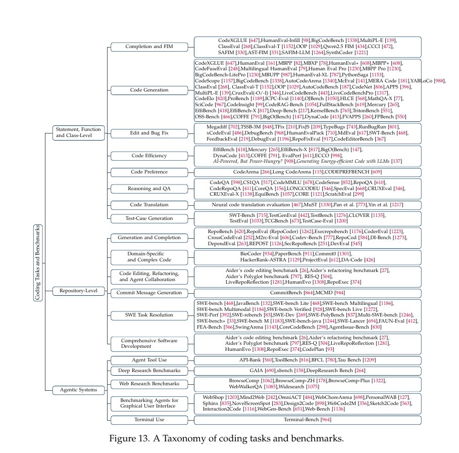 yeeagency's tweet image. A taxonomy of coding tasks and benchmarks used for evaluation.