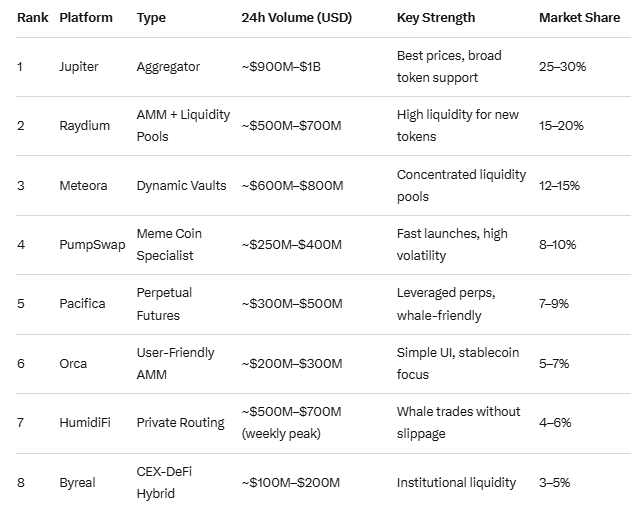 rustsoldev's tweet image. Top Solana Trading Platforms by Category