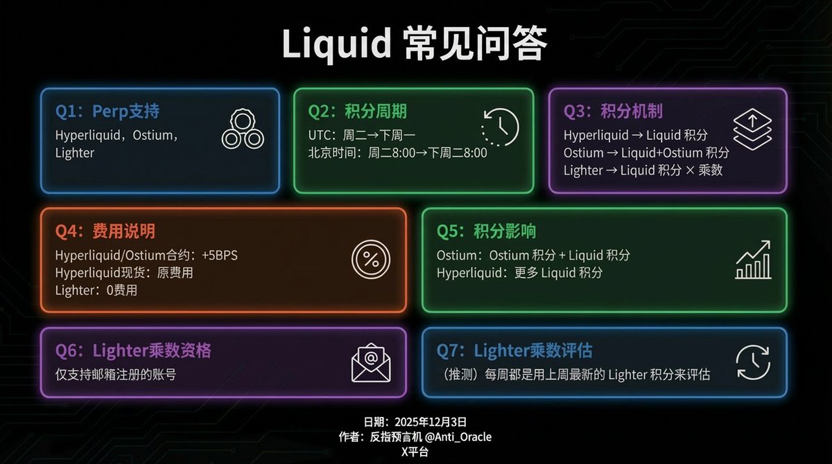 Anti_Oracle's tweet image. 仔细读了 @liquidtrading  文档，结合 Discord 中 Mod 给的信息，把  #Liquid 常见的问题做一个梳理：

Q1: 当前 Liquid 支持哪些 Perp？
A1: Hyperliquid, Ostium, Lighter

Q2: Liquid 积分的时间？
A2: UTC时间是周二到下周一，北京时间是周二早上8点到下周二早上8点

Q3: 在 Liquid 使用不同 Perp…