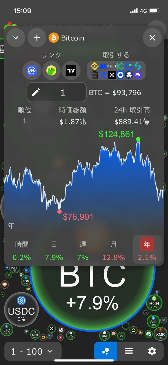 Rinkstepn1's tweet photo. ジェットコースターすぎるw🎢🎢🎢 https://t.co/XcZmaPSsSO