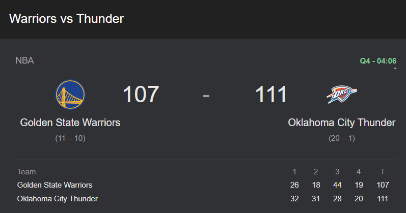 The Warriors are without Steph Curry tonight btw... 