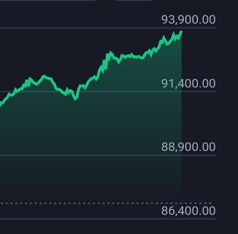 Bill_EnexP's tweet image. Bitcoin is coming back stronger bigger and digged in currently at 93.8k$