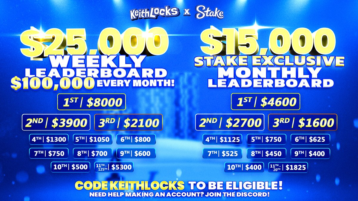 keitthlocks's tweet image. 🎉 NEW $15,000 @Stake EXCLUSIVE LEADERBOARD IS OUT! 
WAGER ON ANY STAKE EXCLUSIVE UNDER CODE KEITHLOCKS TO BE ON LEADERBOARD!

$25,000 WEEKLY (100K MONTHLY) LEADERBOARD IS ALSO GOING. PAID OUT EVERY SINGLE WEEK. 

$500 GIVEAWAY (5 x $100)
Tag 2 friends, RT, follow @keitthlocks