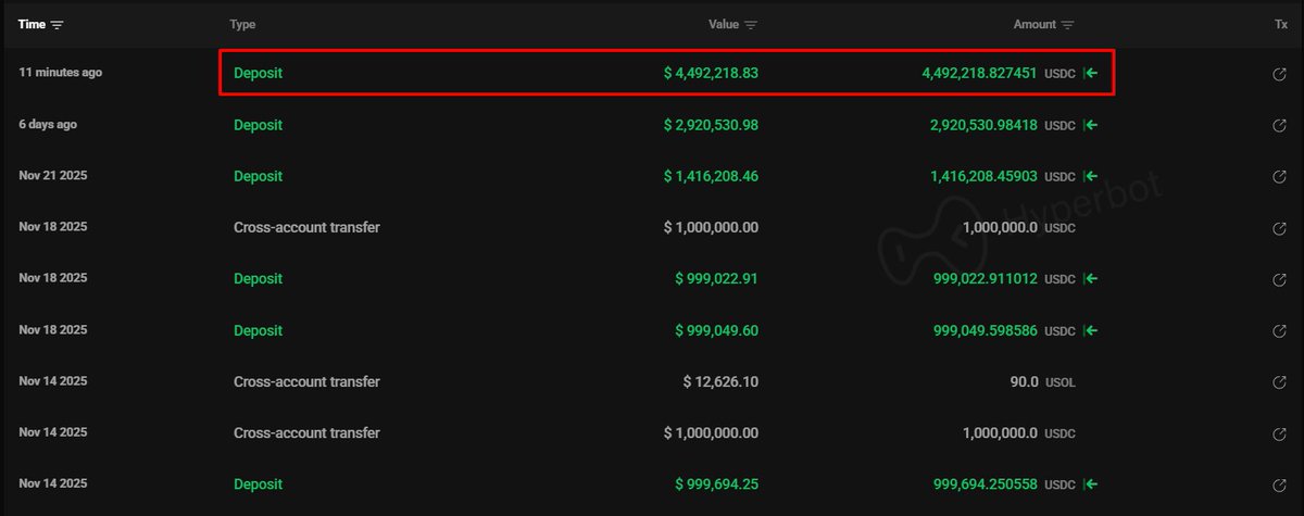 Screenshot of Hyperliquid whale's recent $4.49M USDC deposit highlighted in red