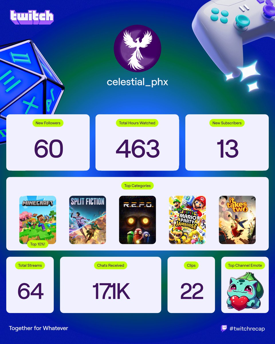 celestialphx's tweet photo. Thank you! 💜 https://t.co/mVIYtgYPNv