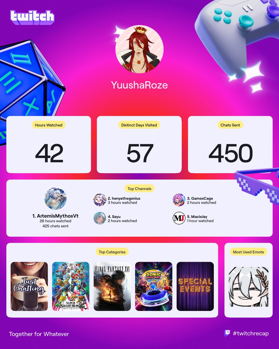 Yuusha Roze, The King of Hearts 👑❤️‍🔥 tweet media