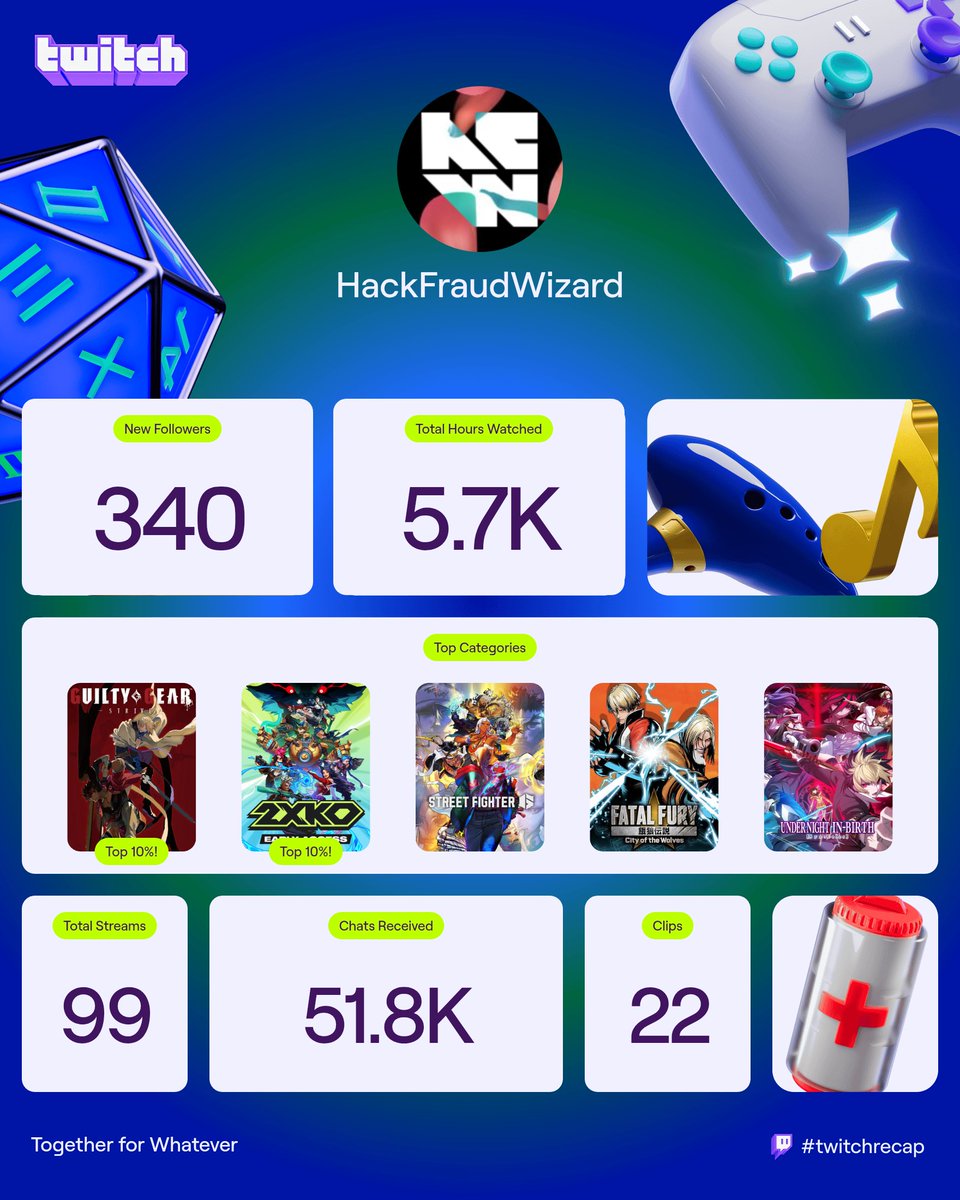 Doubled the follower count this year! Thank you all for tuning in. Still a nice surprise that people care enough at all to watch me play a video game. here's to another year of ad free streams o7