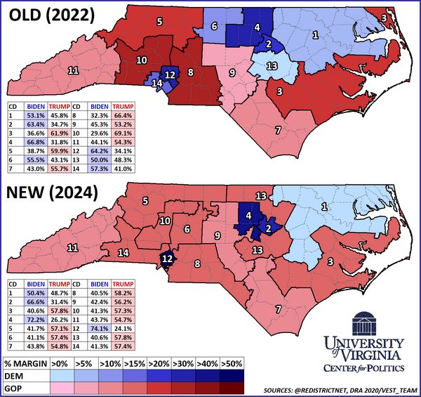The NCGOP has to be shitting themselves right now. They’ve created the dummymander of a century. These districts are all significantly bluer than the one a Democratic Socialist stayed competitive in with midterm-level turnout.

You just created a million Aftyn Behns.
