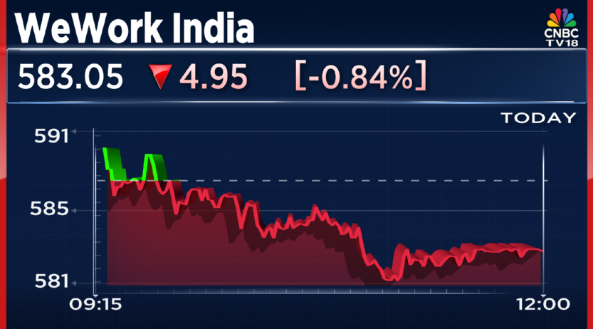 CNBCTV18Live's tweet image. #WeWorkIndia Says: #BombayHC dismisses petitions filed before listing of the company

👉Two writ petitions challenging the IPO were filed

👉Have received Bombay HC order on December 1