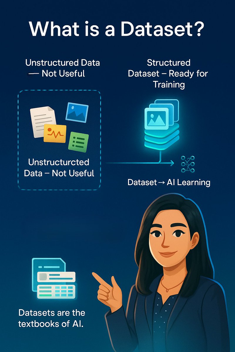 zareenkhan1760's tweet image. AI learns from examples, not instructions.
Those examples are called datasets. 📚✨
Images, text, audio, numbers - all collected so AI can learn patterns.

Good data = good AI.
#artificalintelligence #datasetshift #technovation #DataAnalytics