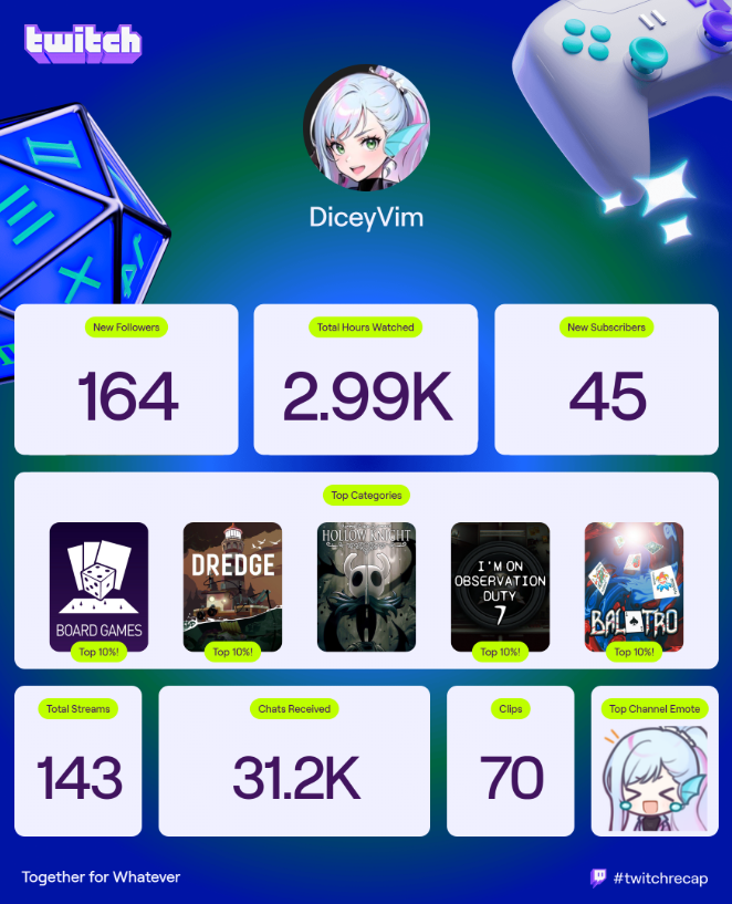 What a crazy year! Thank you so much to my Straggler community for being a part of it ❤️ you all are awesome!

#twitchrecap