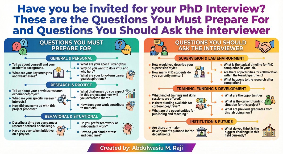 Have you be invited for your PhD Interview?

These are the Questions You Must Prepare For and Questions You Should Ask the interviewer (s).

Reaching the interview stage of a PhD application is a major achievement. Congratulations.

But once the excitement settles, the next