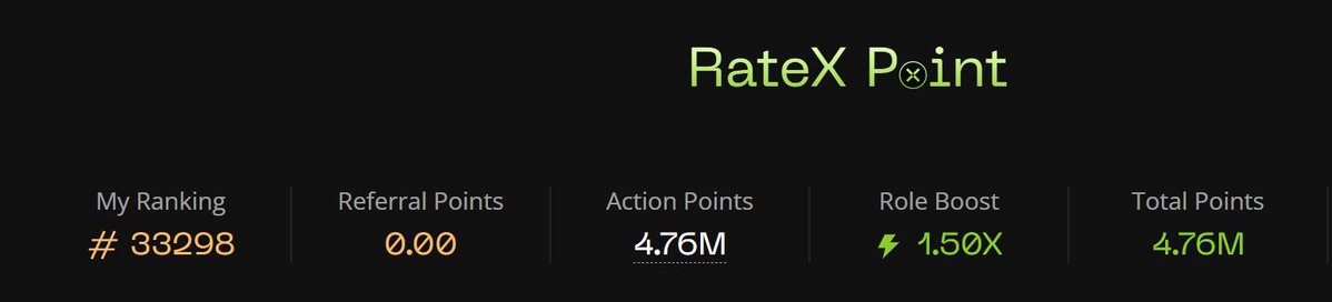 ChittiDinesh's tweet image. RateX, World’s 1st leveraged Synthetic Yield exchange. Click my invitation link and enjoy the thrill of trading together! app.rate-x.io/referral?ref=O… 
@RateX_Dex