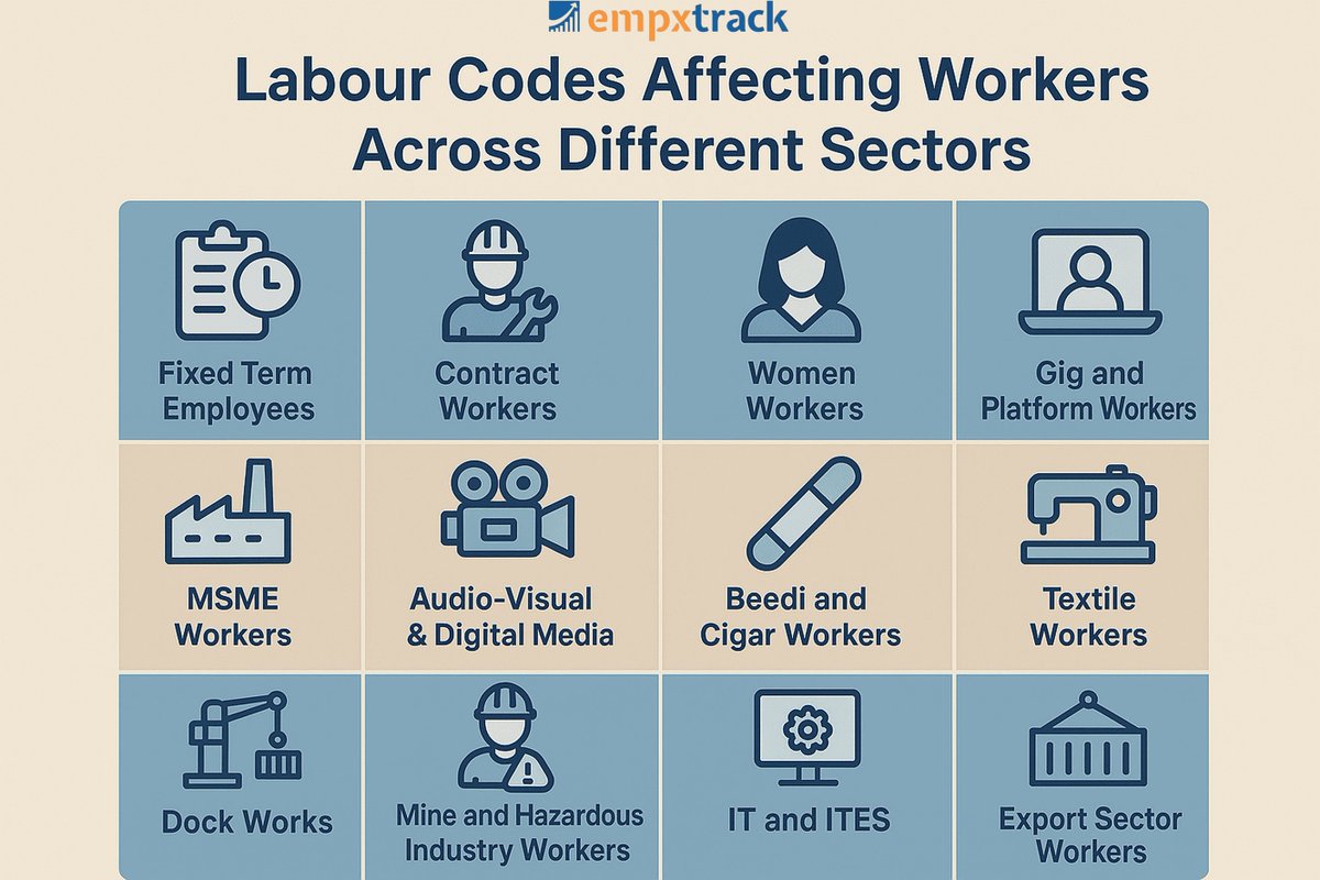 empxtrack's tweet image. 📢 The New Labour Codes are Affecting Workers all Across Different Sectors. Read this post to see the new labour codes’ implications on workers and businesses: tinyurl.com/4f4zbfpu
#LabourCodes #LabourLawIndia #WageCode #LabourLaw #India #HumanResources #HR #Empxtrack