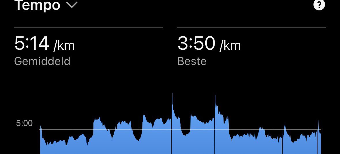 Morge <a href="/loopmaatjes/">Loopmaatjes</a> , een sprinttraining op het programma met 3 versnellingsblokken van elk 7 min.  Het lukt mij elke keer slecht om mijn hartslag omhoog te gooien. Desondanks was het lekker. Nu op naar Breda voor een afspraak. Werk en doe ze weer vandaag✋🏻