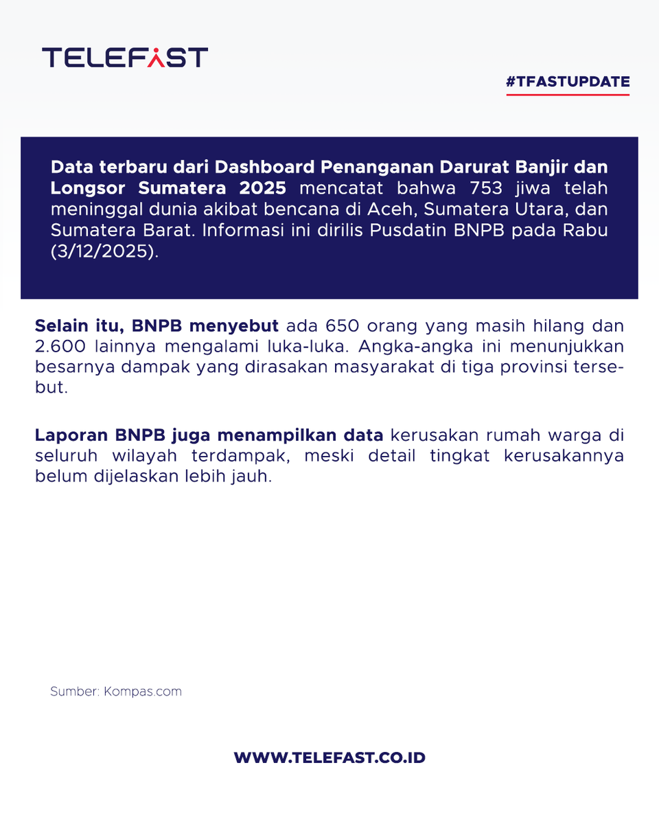 Telefast_id's tweet photo. #TFASTUPDATE

BNPB melaporkan:
— 753 meninggal
— 650 hilang
— 2.600 luka-luka
Akibat banjir bandang &amp; longsor di Aceh, Sumut, dan Sumbar.
Turut berduka sedalam-dalamnya.
Semoga wilayah terdampak lekas pulih. 🤍🇮🇩
#PrayForIndonesia #Aceh #Sumut #Sumbar #BanjirBandang https://t.co/JYycdchgWV