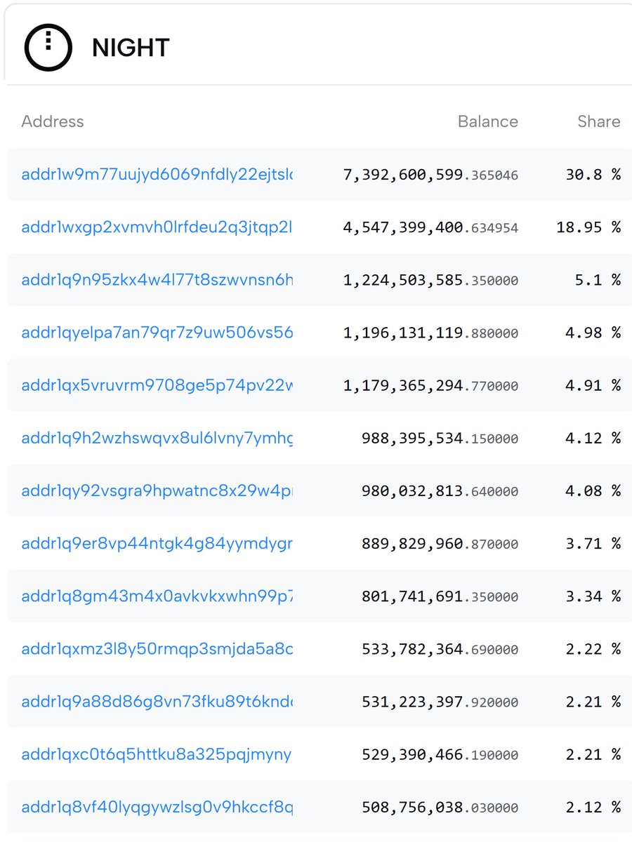 Stake with Pride 🌈 Midnight + Cardano tweet media
