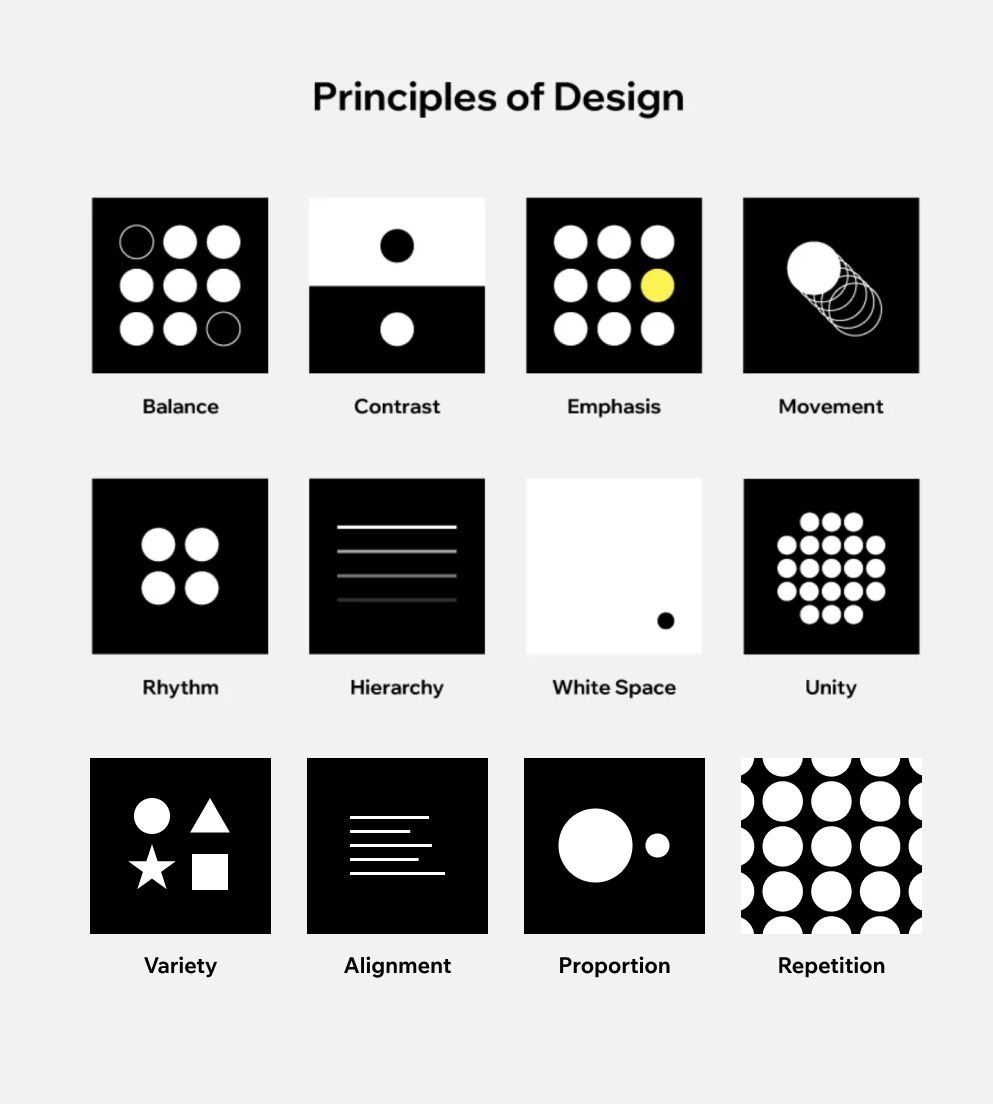 UiSavior's tweet image. Mastering the fundamentals: A visual guide to the core Principles of Design. 🎨✨

#DesignPrinciples #GraphicDesign #VisualDesign #DesignBasics