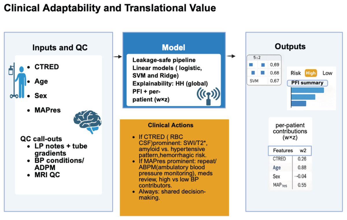emtanaka's tweet image. 🔍 SHAP &amp;amp; PFI reveal the truth: MAPres + #Sex drive atrophy risk ⚡ #Age? Barely matters! 👀 @Biomed_MDPI @MDPIOpenAccess #ExplainableAI #BrainScience 🧠💡👇
mdpi.com/2227-9059/13/1…