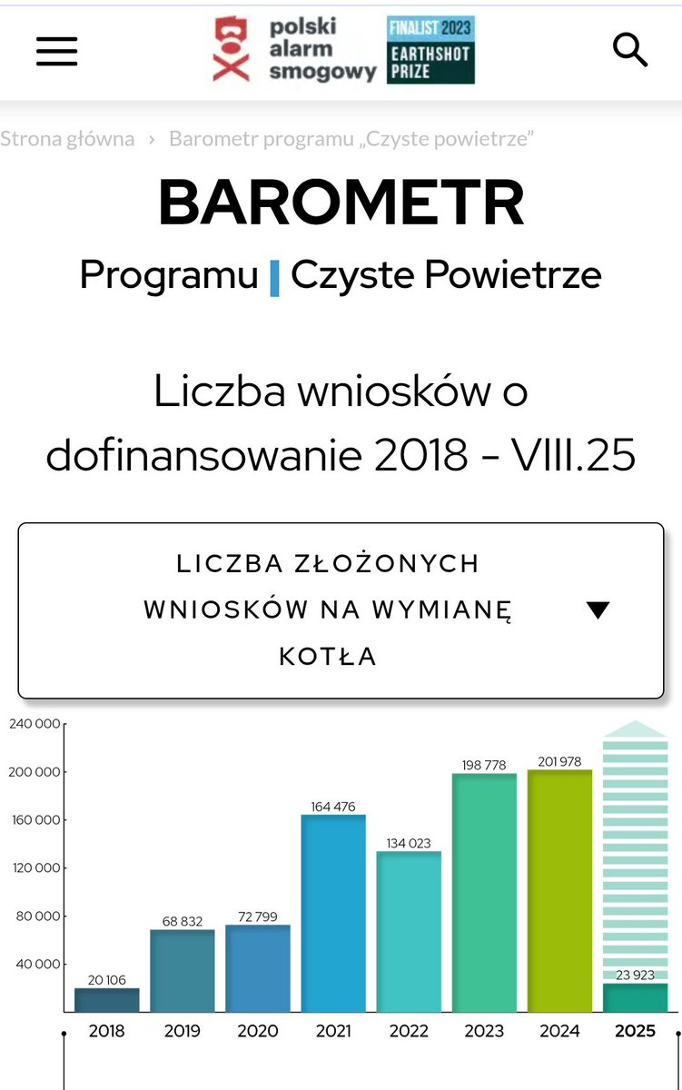 Program Czyste Powietrze jest w głębokim kryzysie? - To nieprawda. Martwi mnie to, że takie fałszywe tezy stawiają zwolennicy transformacji – mówi ministra <a href="/hennigkloska/">Paulina Hennig-Kloska</a> redaktorowi <a href="/BartSaw/">Bartłomiej Sawicki</a>
Na zarzuty dotyczące dramatycznie małej liczby wniosków w programie pani minister