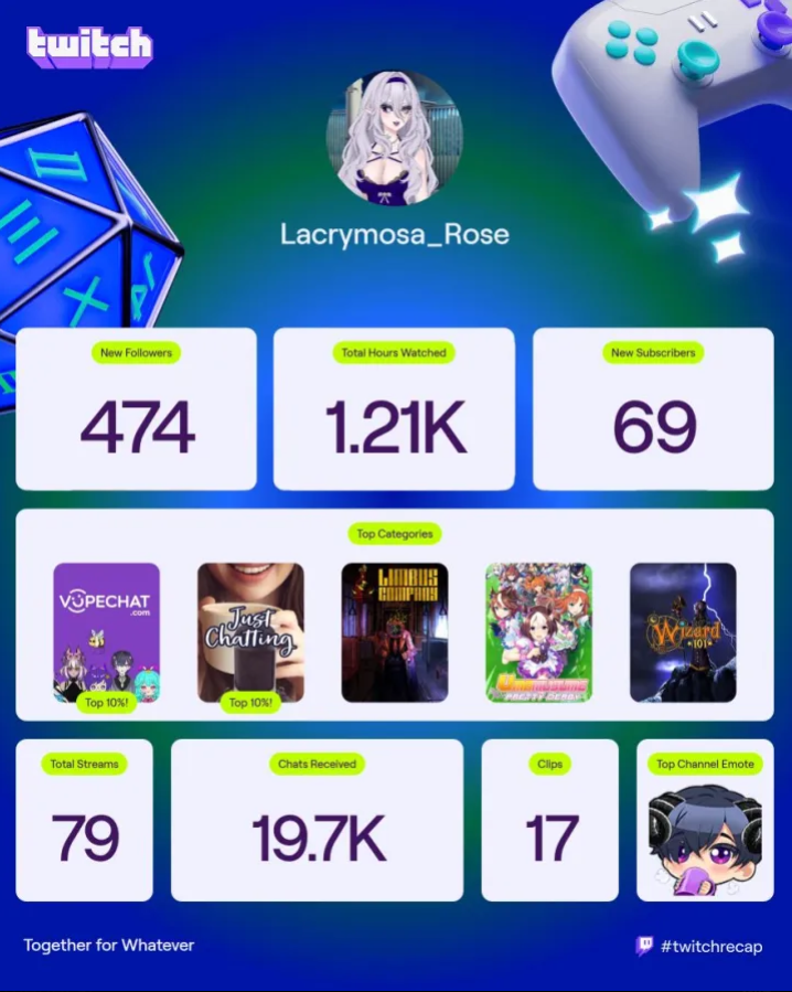 I got it to work!! 

Thank you you guys for everything truly!!