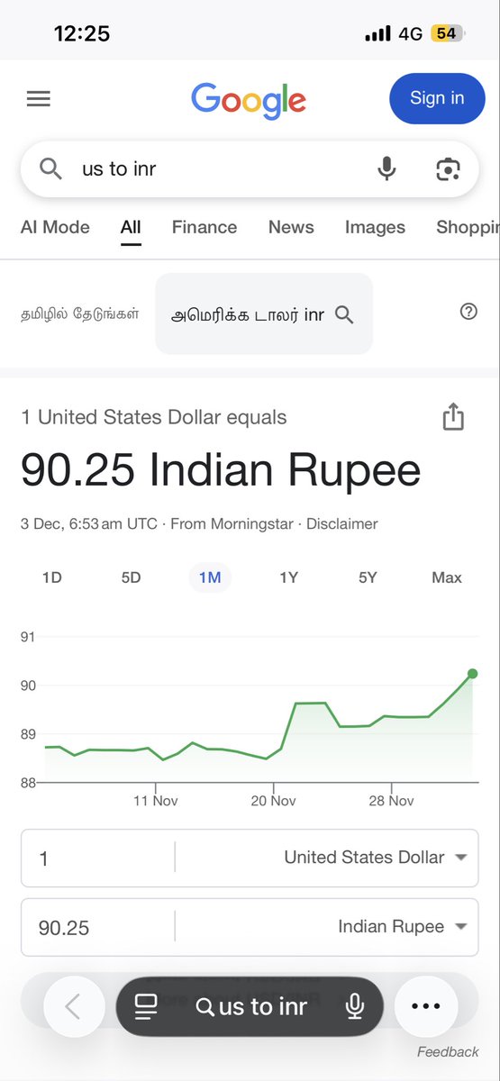This will be remembered by the coming generations that, Modi is the first PM to take INR to 100 rupees first time after claiming to be 1Rs =1 USD. Great achievement in this century.