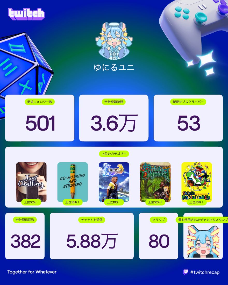 私のTwitch Recap 2025はこんな感じだったみたいです〜。1年に382回