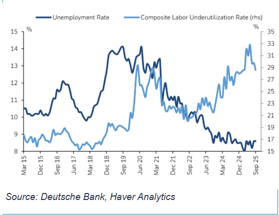 Deutsche EM Outlook Türkiye kısmı Özet

Öncelikle özete geçmeden önce rapor tutarlı ve iyi bir rapor özellikle enflasyonda yapışkanlığa değinmesi ( malum başkan yardımcısı birini azarladıktan sonra kimse orayı sormaya cesaret edemiyor)  güzel olmuş. Ben bir miktar daha