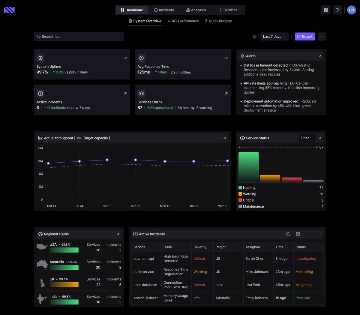 dabswork's tweet image. Infrastructure Monitoring Dashboard for DevOps team