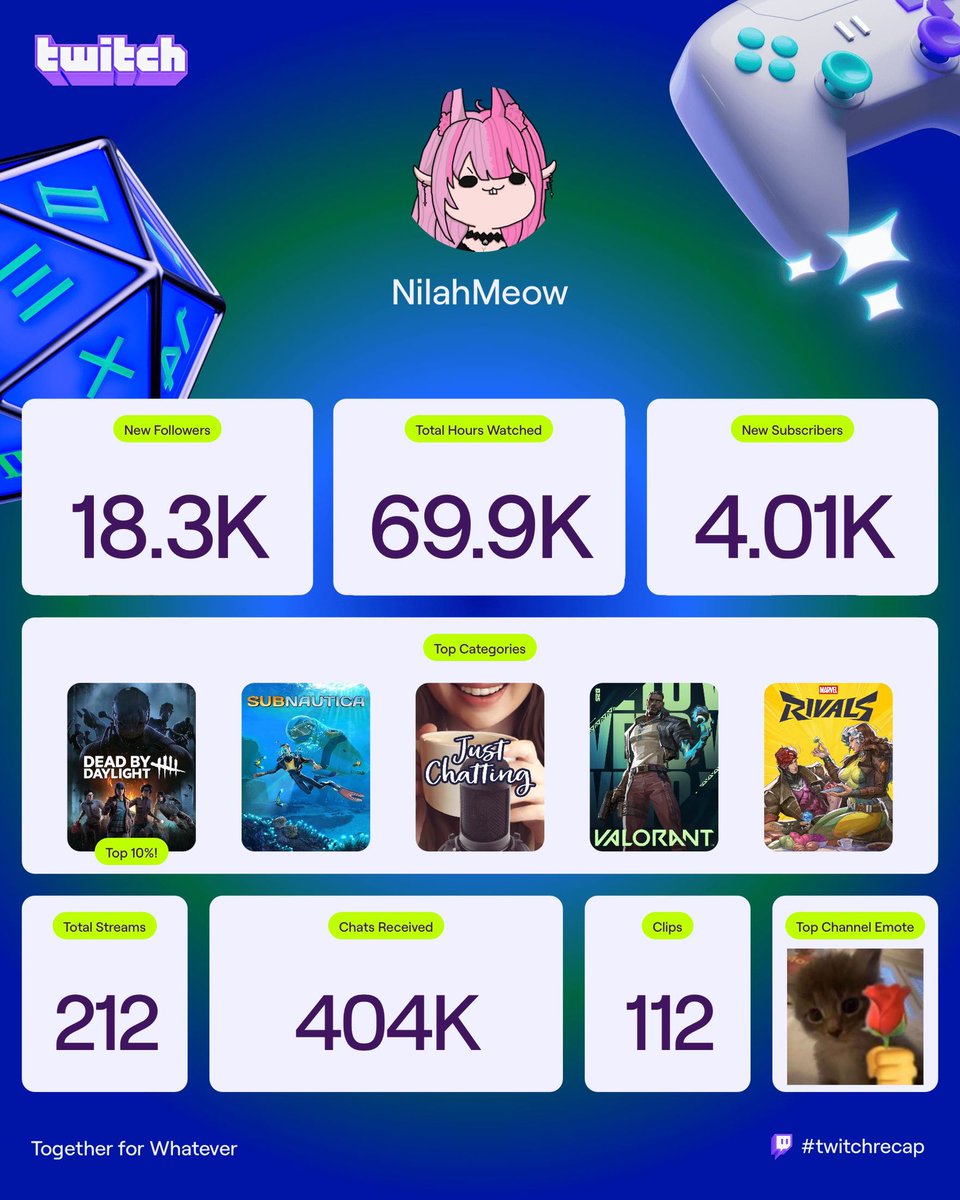 NilahMeow 🌸 tweet media
