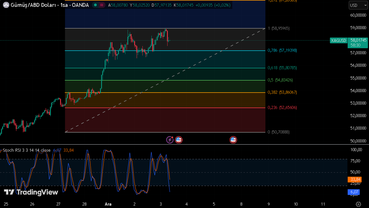 TÜRKAN Teknik Analiz tweet media