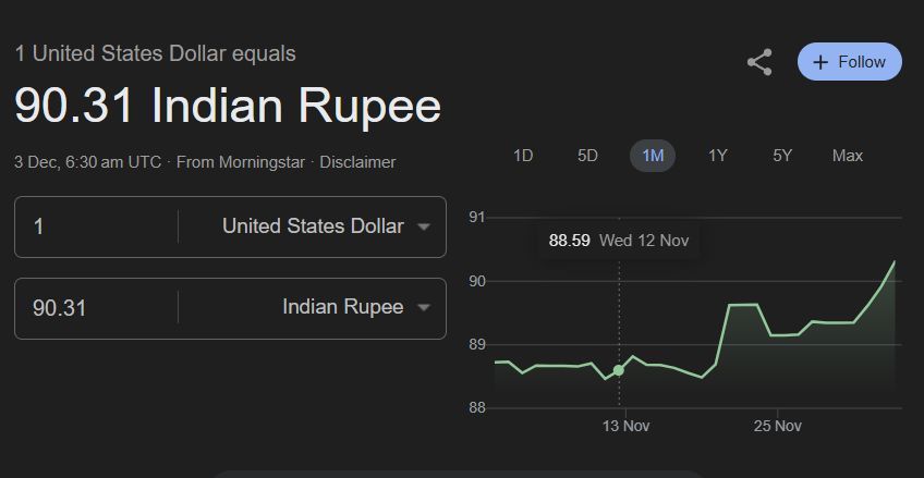 IndianTechGuide's tweet photo. 🚨 The Indian rupee hits Rs 90+ against the US dollar. https://t.co/cOsaG0lnpe