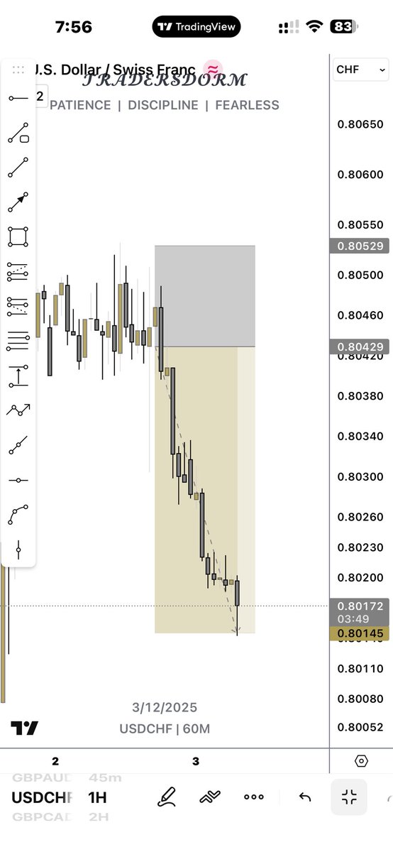 Phase 1 secured at <a href="/Breakthroughcpt/">Breakthrough Capital | Prop Firm</a> 🔥

Clean setups, clean psychology.

Who else is cooking in the markets this week? 📈