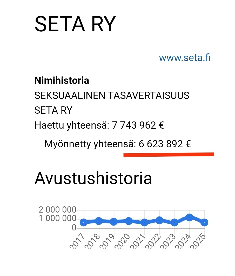 Olemmeko kenties kaikki veronmaksajat tämän Pyhä pillu -asun rahoittajia?
Ei ole mahdollista edes tietopyynnöllä tarkistaa, koska Seta ry saa salata tositteensa.
Seta ry on yksi tuhansista verovaraeläteistä. Tässä pelkät stea-tuet.
#Järjestöt #VeronmaksajanKukkarolla