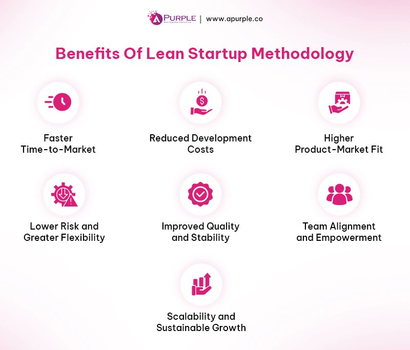 's tweet image. Want to launch your startup fast but worried about wasting time and money building the wrong product? This blog is a must read for you: apurple.co/lean-startup-m…
.
.
#leanstartup #entrepreneurmindset #MVPDevelopment #StartupJourney #SaaSStartup #apurple