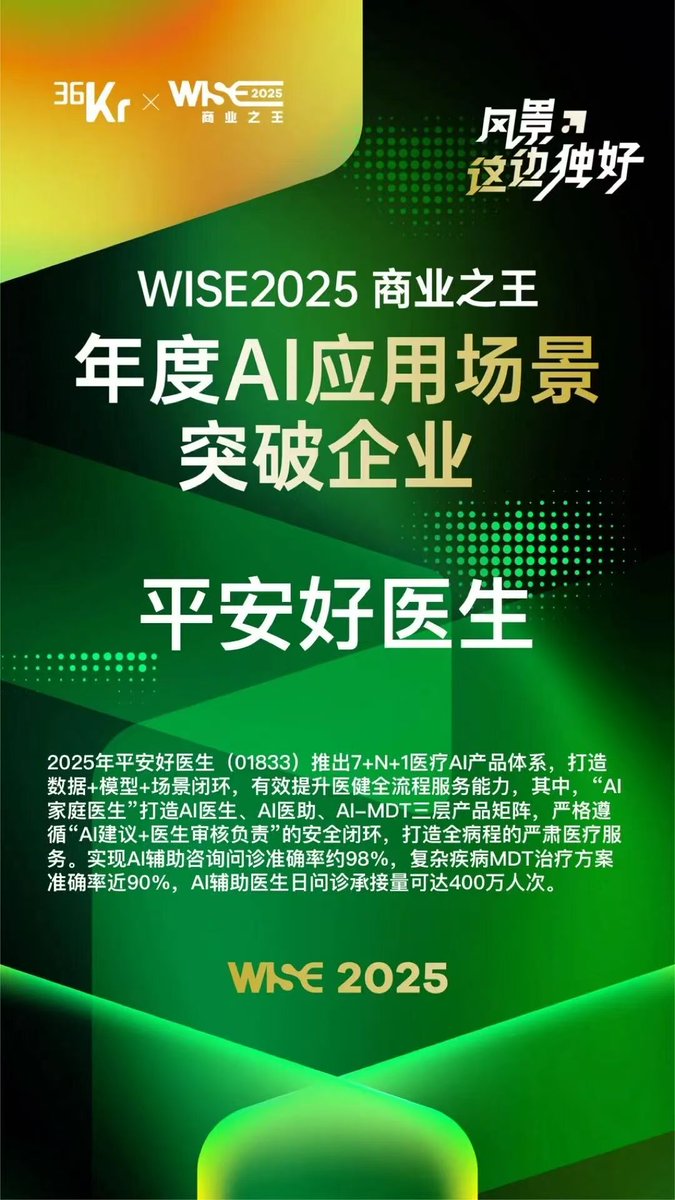 PAGoodDoctor's tweet photo. #PAGD honored as “Annual AI Application Scenario Breakthrough Enterprise” by 36Kr🥇

Key metrics of our "7+N+1" medical AI product matrix:
✅ AI-assisted consultations accuracy ~98%
✅ MDT complex disease treatment accuracy ~90%
✅ Daily service capacity for AI doctors: 4M visits https://t.co/fYQqHcqcXr