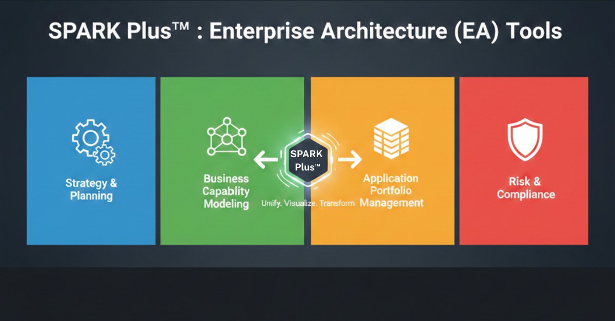 ben_gargi's tweet image. SPARK Plus™ Enterprise Architecture Tools: Driving Smarter Digital Transformation
quadrantknowledge.blogspot.com/2025/12/spark-…
qksgroup.com/sparkplus?mark…

#EnterpriseArchitecture #EATools
#DigitalTransformation #ITStrategy
#BusinessArchitecture #TechnologyPlanning
#ITGovernance