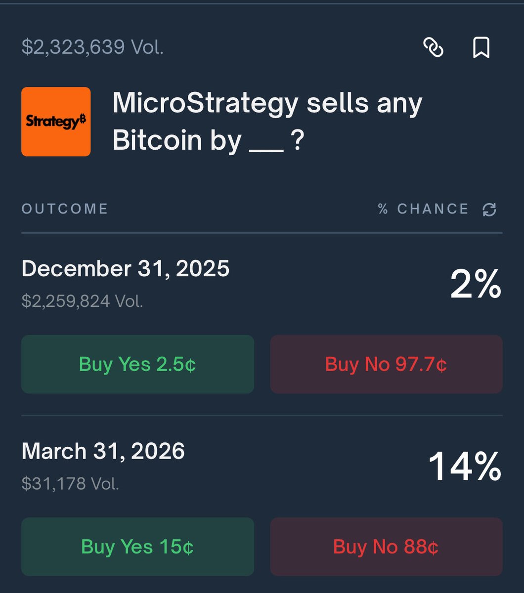 🥔CRIPTOVALUTE : "Scommesse su Saylor: Vendita di $BTC nei prossimi 4 mesi?"